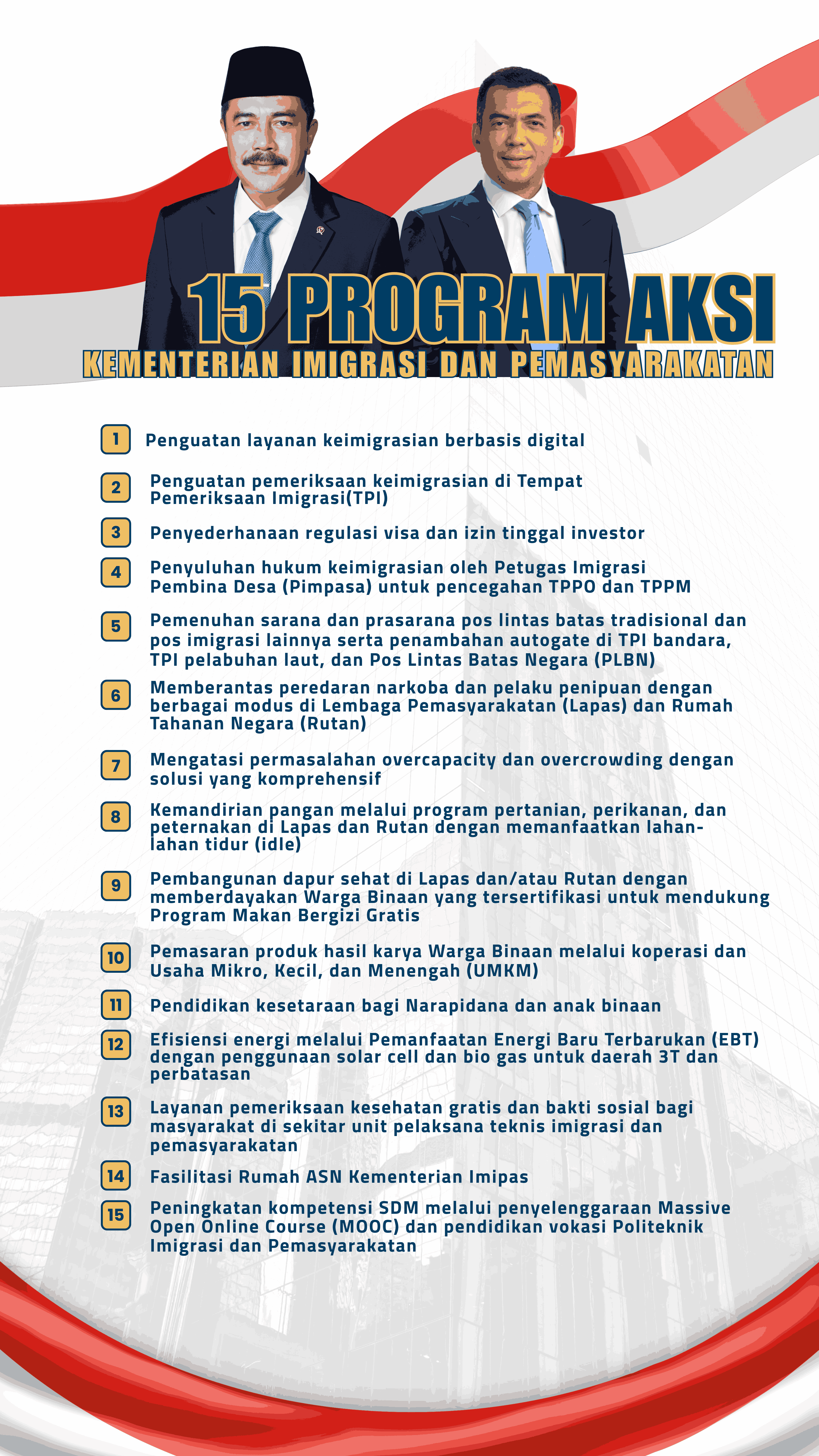 15 PROGRAM AKSI 1